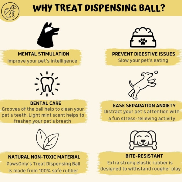 Godisdispenser Hund Leksak Boll | Interaktiv Hund Leksaker för Uttråkning | Hund Pussel Leksak | Stimulering Leksak (Liten 5cm, GRÖN, 1 Pack) 5cm