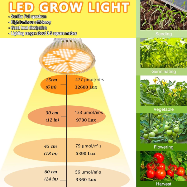 150W kasvivalo, kasvilamppu, täyden spektrin puutarhavalaisin E27 LED kasvulamppu Yellow
