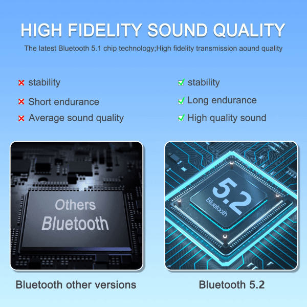 Bluetooth Headset For Cell Phones 500Hrs Standby Time With LED Charging Case 270 Degrees Rotatable Mic Hands Free Touch Control