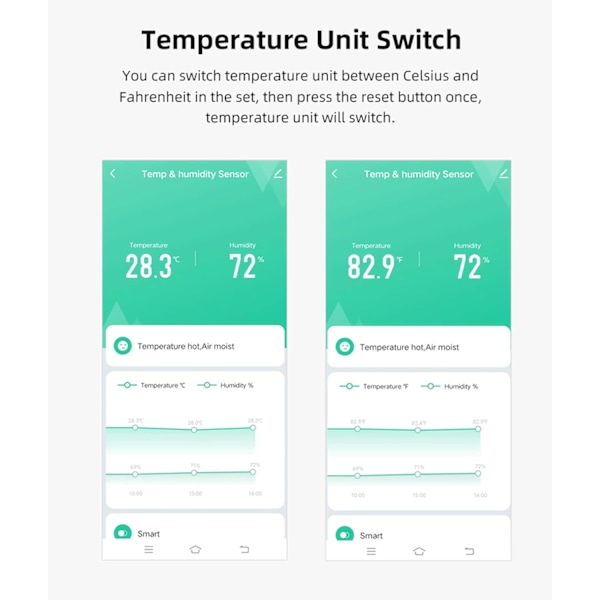 WiFi Temperatur- og Luftfugtighedssensor: Termometer Hygrometer med App-alarm, Gratis Datalagringseksport, Smart Temperatur- og Luftfugtighedsovervågning til Hjemmet og Kæledyr