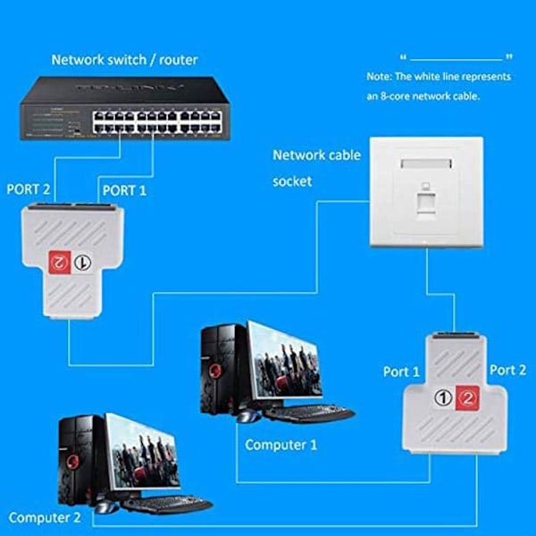 (1 par) RJ45 1 hann til 2 hunn adapter for Ethernet LAN-kabelforlengelse kat. 5/6. Surf online samtidig