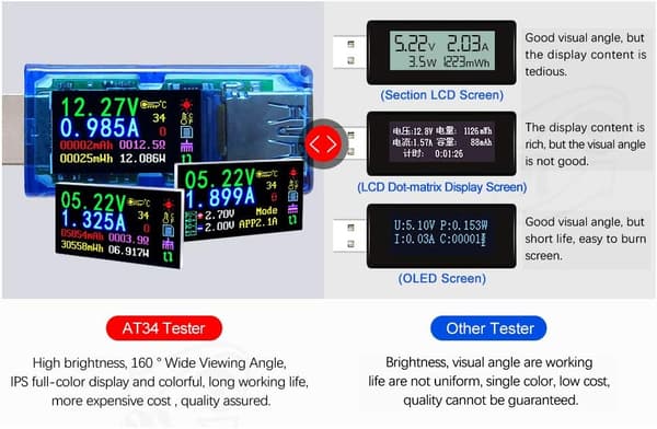 USB 3.0-testare, USB-effektmätare, 3,7-30V 0-4A spänningstestare multimeter, USB-strömtestare, IPS-färgskärm voltmeter ammeter