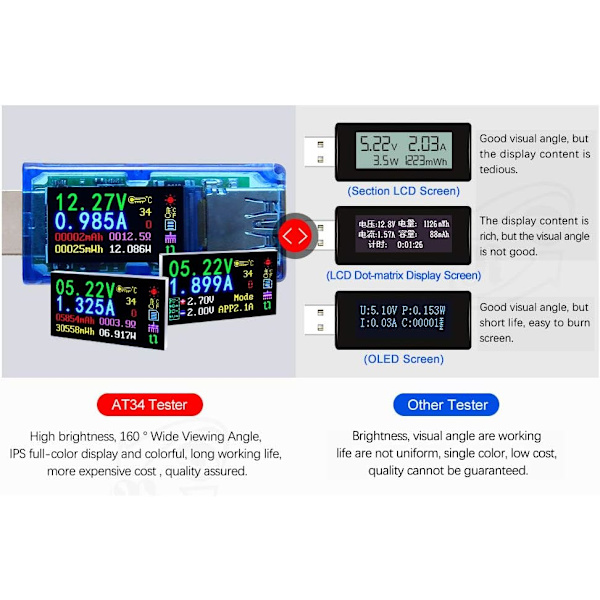 USB 3.0-tester, USB-effektmeter, 3,7-30V 0-4A spændingstester multimeter, USB-strømmåler tester, IPS-farvedisplay voltmeter amperemeter