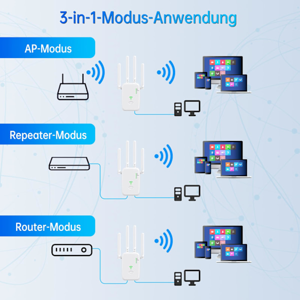 WiFi Forstærker 300Mbps Høj Ydeevne med 4 Antenner med Repeater/AP Mode Forstærker med Ethernet Port til Alle WiFi Enheder