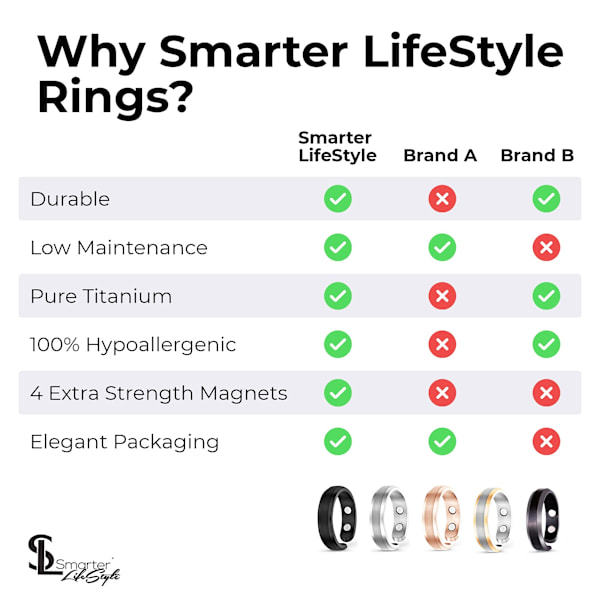 Smarter LifeStyle Elegant Titanium Magnetisk Ring  Sort