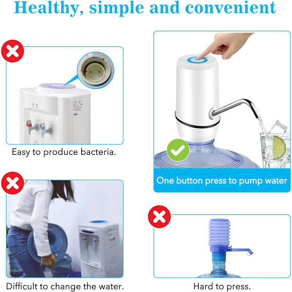 5 Gallon Vann Dispense, Elektrisk Drikkevannspumpe Automatisk Bærbar Vannkanne Pumpe for 5 Gallon Flaske - Hvit