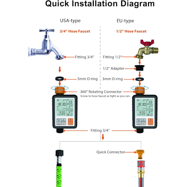 Vannspreder med digital programmerbar hageplenkran, vannspreder med vanningstimer, vanningsanlegg /barnesikringsmodus/automatisk manuell modus/regnforsinkelse/IP65 vanntett