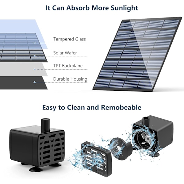 DIY Aurinkoenergialla Toimivat Suihkulähde Pumppu, Aurinkopaneelilla Toimivat Lammikon Vedenominaisuus Pumppu 6 Suuttimella, DIY Aurinkoenergialla Toimivat Lammikon Pumppu Puutarhaan, Lintukylpyyn, Akvaarioon
