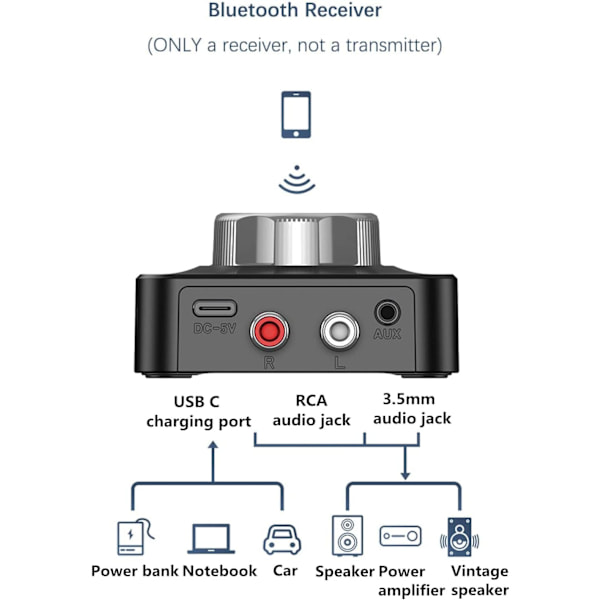 Bluetooth 5.0-mottaker, trådløs billadapter for lyd med aptX-LL lav latenstid, 3D-surroundlyd, 3,5 mm og RCA