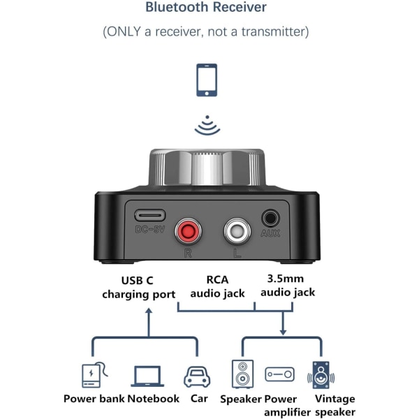 Bluetooth 5.0 -vastaanotin, langaton auton äänenvastaanotin Bluetooth-sovitin aptX-LL:llä, matalalla viiveellä, 3D-tilaäänellä, 3,5 mm:n ja RCA-liitännällä