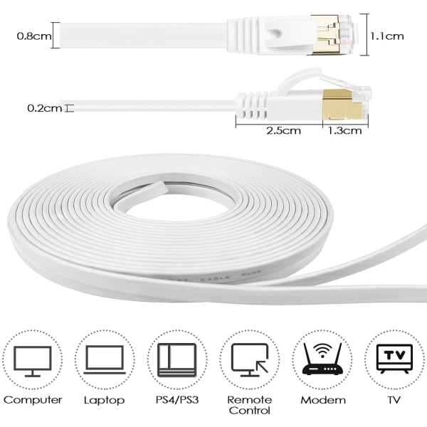 10m fladt Ethernet-kabel, Cat7-netværkskabel med forgyldt RJ45, kompatibel med Cat6/Cat5, fiber Ethernet-kabel, til router, switch-modem (hvid)