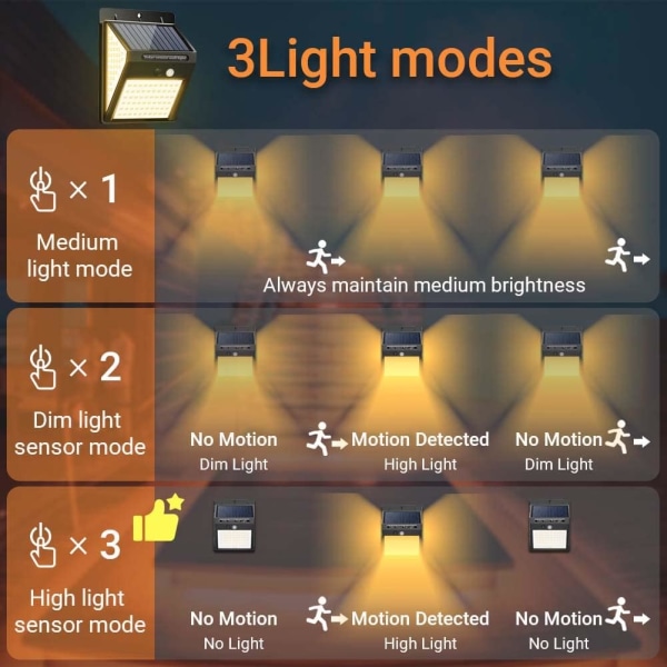 [2-pack] Utomhus solcellslampor, 140 LED rörelsesensorlampor, IP65 vattentät, 3 smarta belysningslägen för trädgård, trädgård (varmvit)