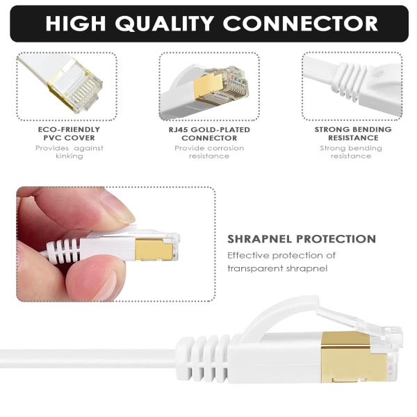 10m fladt Ethernet-kabel, Cat7-netværkskabel med forgyldt RJ45, kompatibel med Cat6/Cat5, fiber Ethernet-kabel, til router, switch-modem (hvid)