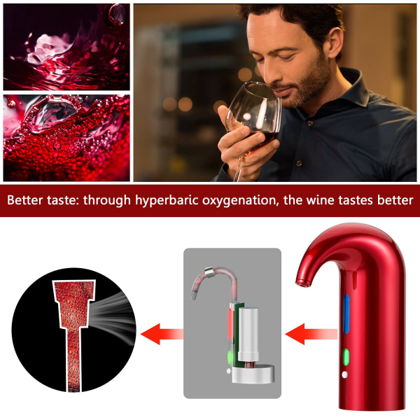 Elektrisk vinluftare, smart automatisk vindispenser, filterluftare och karaffpip, med vakuumvinpropp (Lucky Red) Red