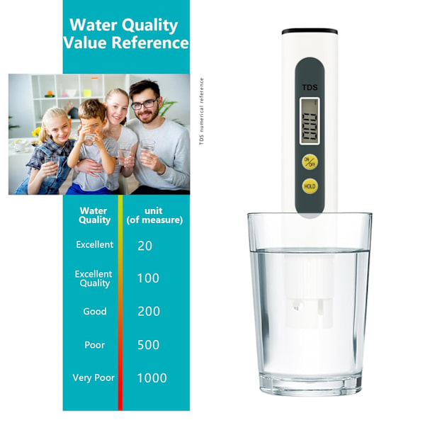 M2-TDS Meter Digitalt vanntester, Praktisk og nøyaktig måling 0-9990pm for hydroponics, husholdningsdrikking, springvann, etc. (Hvit)