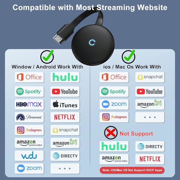 Trådløs HDMI-adapter, TV-dongle, 4K Full HD Miracast videostrømming fra Android, Windows, Mac OS, bærbar PC, telefon, nettbrett, PC til HDTV/skjerm