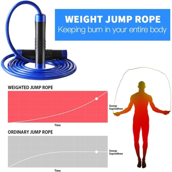 Vægtet hoppetov, tungt hoppetov med justerbar længde, kuglelejer, knækfri hoppetov til fitness for voksne, træning, cardioøvelser (blå) Blue