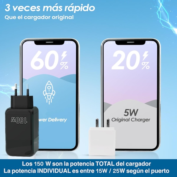 150W USB-lader med 6 porter: 2 USB-C + 4 USB-A | Hurtiglading - QC 3.0 | Kompatibel med Samsung/iPhone/Xiaomi/etc. | CE-sertifisert (Svart)