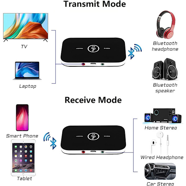Bluetooth 5.0 modtageradapter, 2 i 1 modtagertransmitter med 3,5 mm lyd ud RCA lyd Bluetooth adapter/konverter