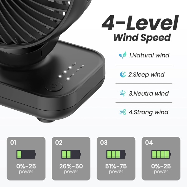 USB Desk Fan,4000mAh Rechargeable Battery Portable Table Fan with 4 Speeds ,Powerful Cooling Desktop Silent Fan for Home Office (Black)