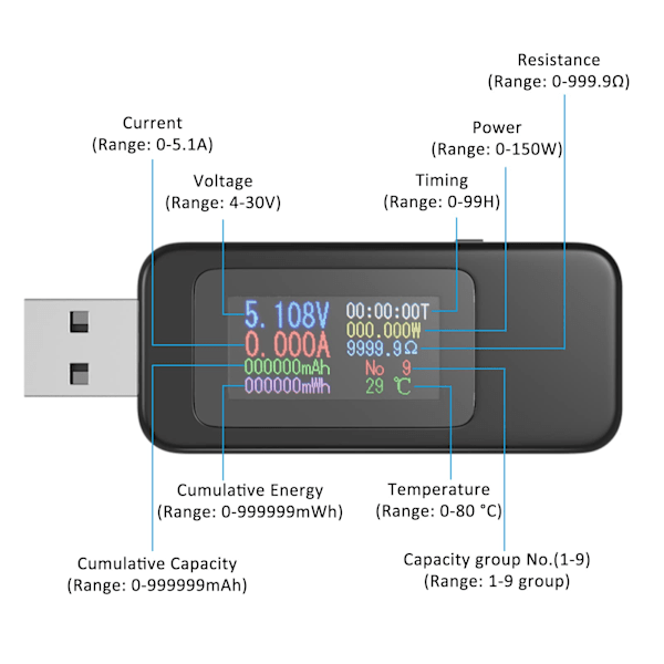 USB Voltmeter, USB Multimeter, Spänningstestare, Strömtestare, USB Effektmätare, Färgskärm, Voltmeter, Amperemeter, Spänning och Ström 0-5.1A, 4-30V