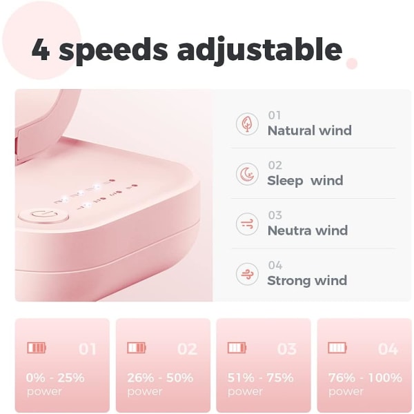USB bordsfläkt, 4000mAh uppladdningsbar batteridriven bordsfläkt, 4 hastigheter 5 tums mini bärbar fläkt, starkt luftflöde Tyst drift (rosa) Pink