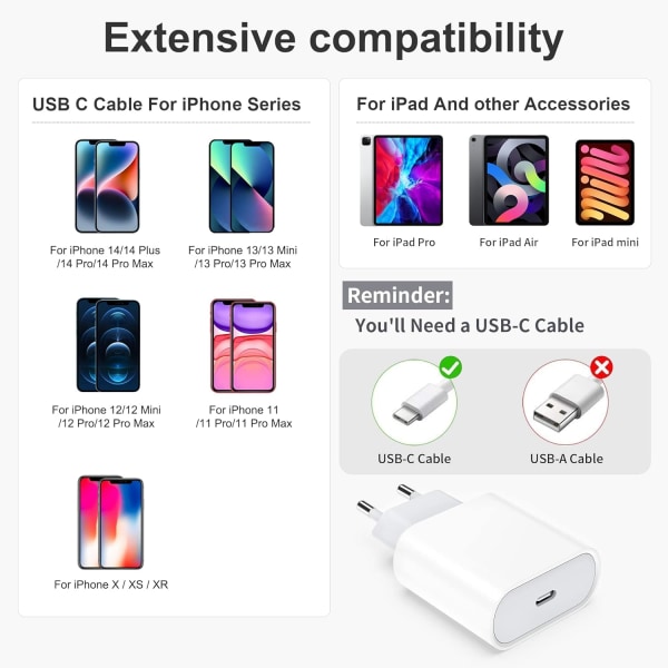 20W 2-pak USB C hurtiglader, USBC-kontakt Type C vegg AC-strømadapter