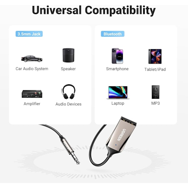 Bluetooth Aux-adapter, bil Aux Bluetooth 5.3-mottagare USB-ljudadapter med 3,5 mm-uttag för bil- eller hemmastereomusikströmning Inbyggd mikrofon