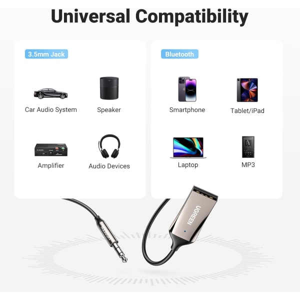 Bluetooth Aux -sovitin, Auto Aux Bluetooth 5.3 -vastaanotin USB äänisovitin 3,5 mm:n liittimellä autoon tai kotiin stereomusiikin suoratoistoon sisäänrakennettu mikrofoni