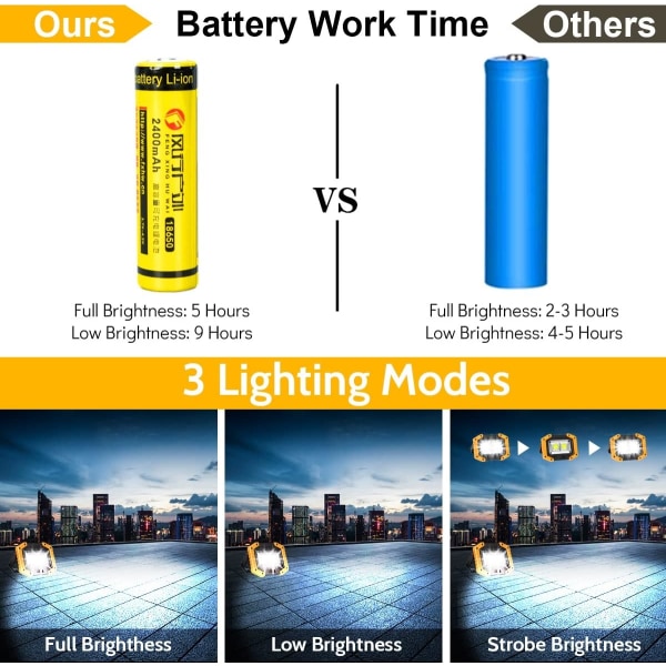 30W LED Work Light Rechargeable Floodlight Super Bright 2000LM Portable Outdoor Battery Security Light USB Waterproof for Camping Hiking Fishing BBQ