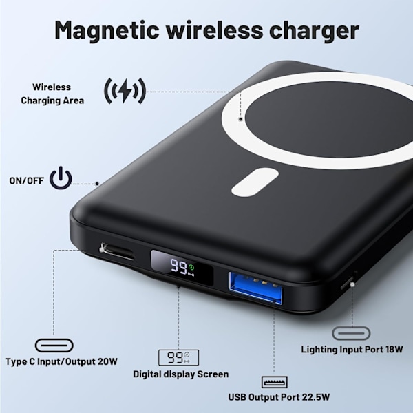 Powerbank 8000mAh, Magnetisk Eksternt Batteri, Trådløs Bærbar Oplader Hurtig Opladning PD 22.5W LED Display USB-C Powerbank til iPhone 15/14/13/12/Pro