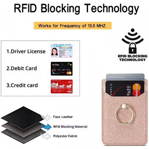 Korttiteline Mobile ring RFID Secure Svart