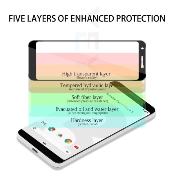 2-PACK Google Pixel 3a Tempered Glass 0,26mm 2,5D 9H Fullframe Transparent
