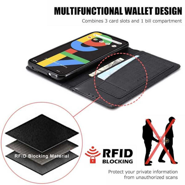 Google Pixel 4a 5G elegantti PU-nahkakotelo RFID-estolla Black