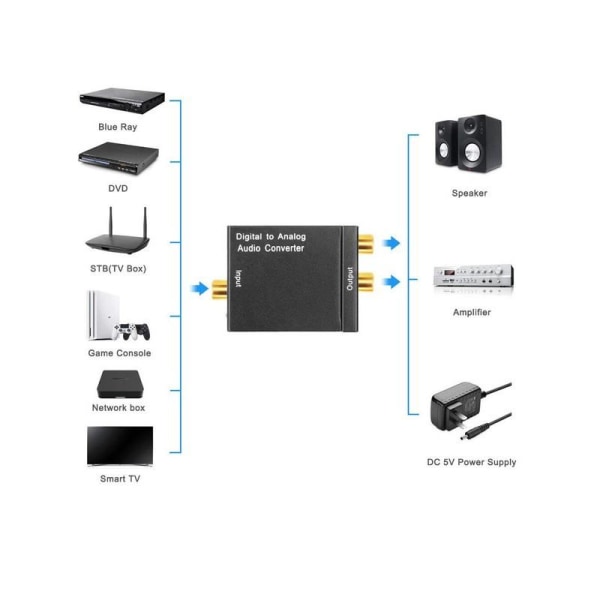 Ljudomvandlare Digital till Analog Svart