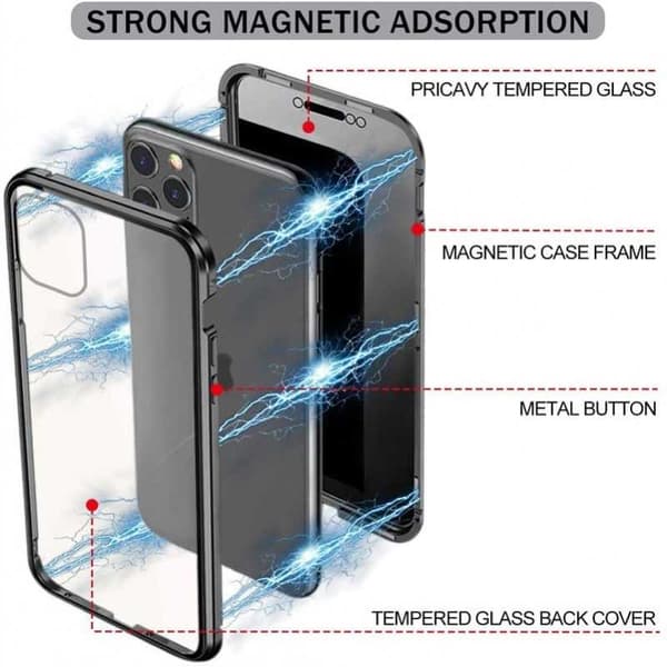 iPhone 13 Mini Privacy Comprehensive Premium Cover Glassback V4
