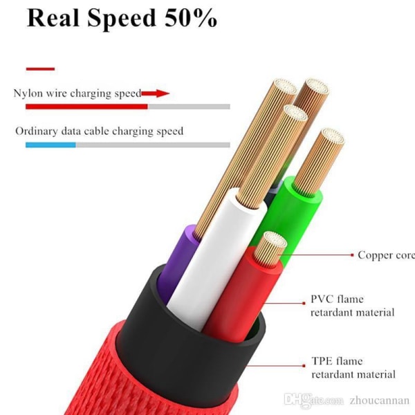 2 m holdbar flettet metallisk USB-kabel Quick Charge 3.0 Blå