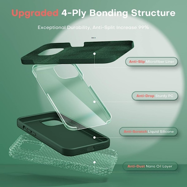 3in1 Gummibelagt Stilrent Skal iPhone 14 Plus - Grön