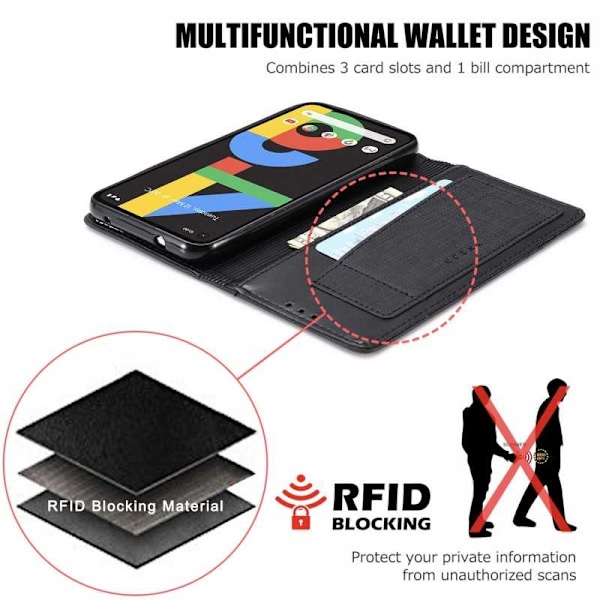 Google Pixel 4a 5G Elegant Fodral i PU-Läder med RFID Block Svart