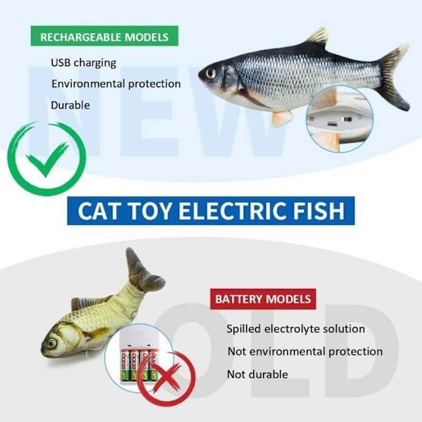 Stimulerende funklende fiskekattelegetøj genopladeligt Silver
