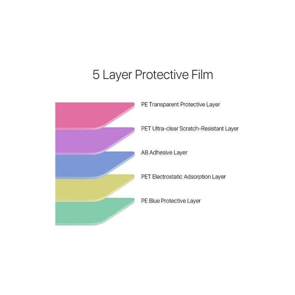 3-PACK Moto G8 Power Premium CrystalClear beskyttelsesfilm Transparent