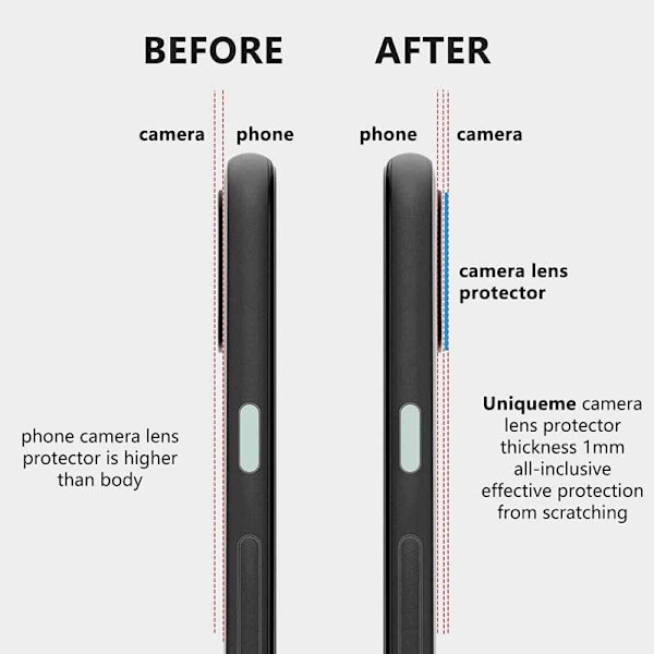 2-PACK Google Pixel 4a 5G Camera Protection Linssin suojaus Transparent