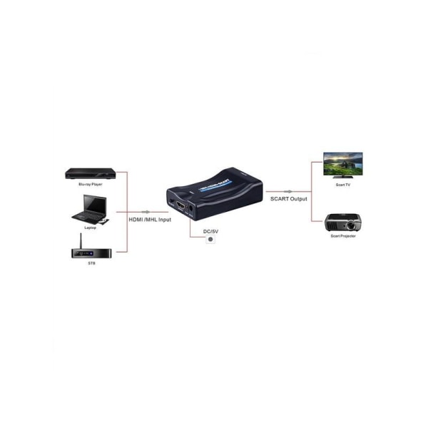 HDMI till SCART Adapter / Omvandlare Svart