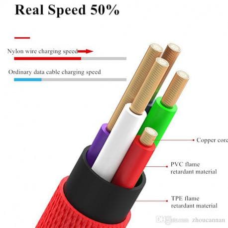 3m Slitstark Flätad Metallic Micro-USB Kabel Quick Charge 3.0 Svart