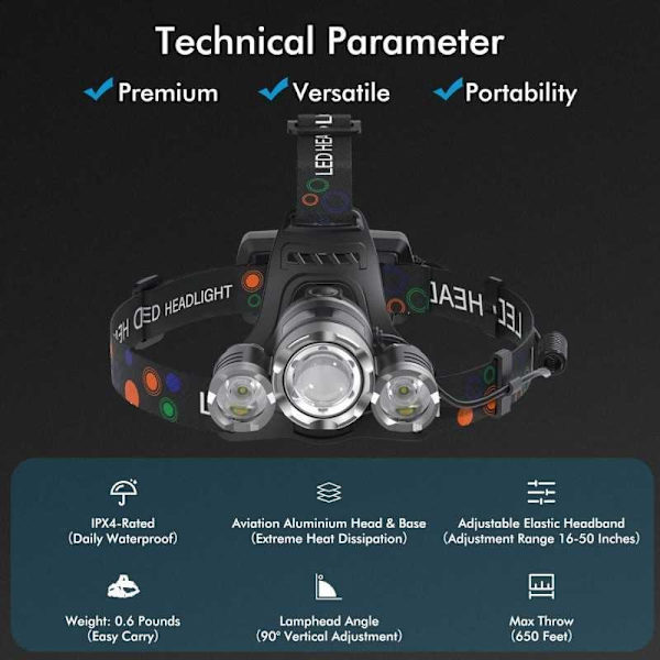 Pannlampa 3000 Lumens LED Svart