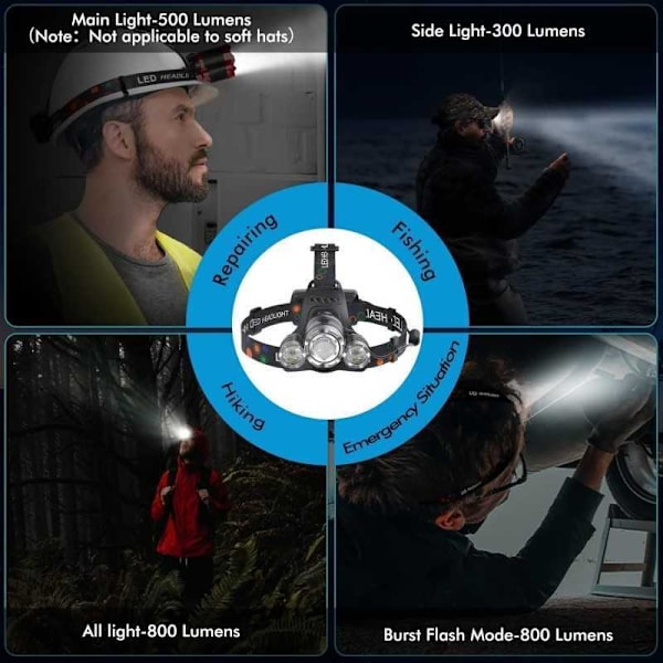 Pannlampa 3000 Lumens LED Svart