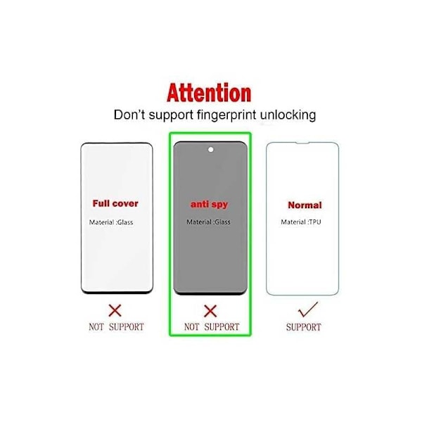 Samsung S22 Ultra Privacy Härdat glas 0.26mm 3D 9H Transparent