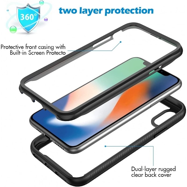 iPhone XS Heltäckande Premium 3D Skal ThreeSixty Transparent