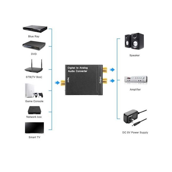 Lydkonverter digital til analog Black