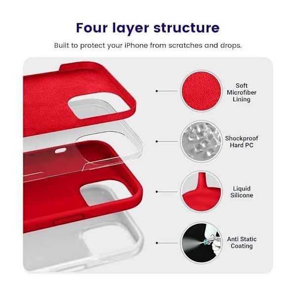Gummibelagt Stöttåligt Skal iPhone 15 - Röd